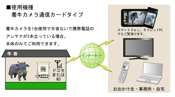 example_hp_11 牛舎にインターネットが無い場合 - 牛舎内で携帯電話の電波が強い