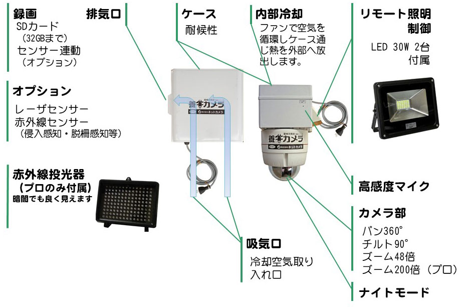 養牛カメラドーム仕様