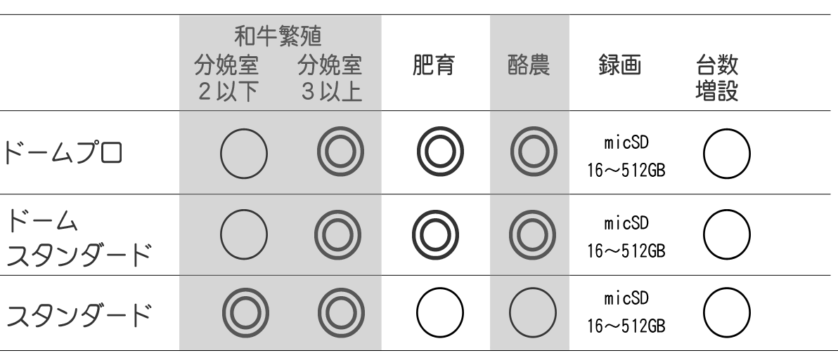 肥育カメラ機種別対応表