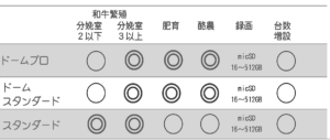 養牛カメラドームスタンダード機能表