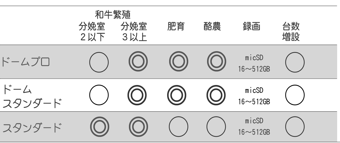 養牛カメラドームスタンダード機能表