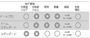 養牛カメラスタンダード対応表