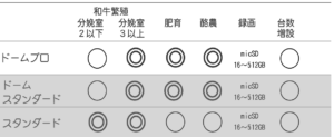 養牛カメラ機種別対応表