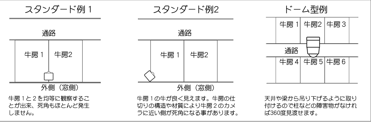 肥育カメラ取付例